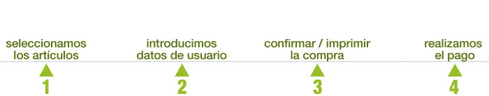 Proceso de compra en Charli Jaca